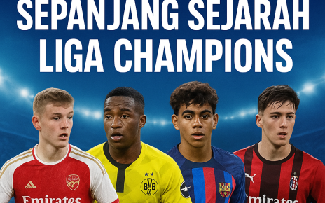 Pemain termuda Liga Champions