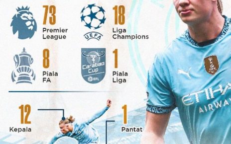 Rekor Gol Premier League