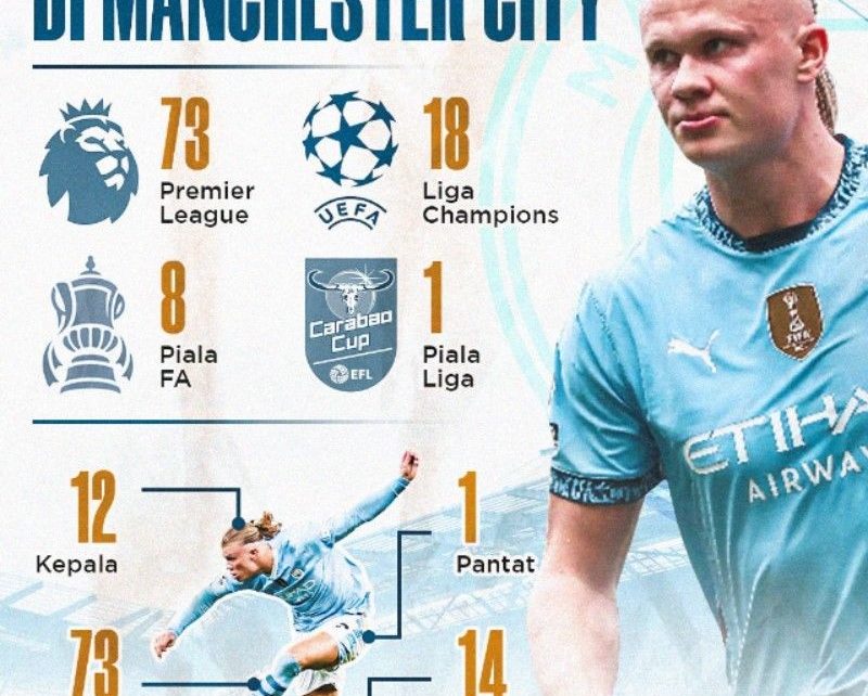 Rekor Gol Premier League